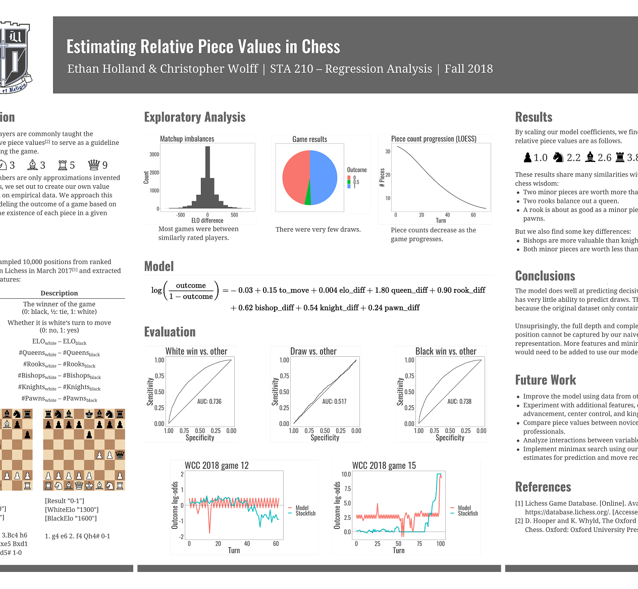 Chess Piece Relative Value 